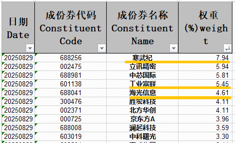 九五配资 工业富联迈入“万亿市值俱乐部”，释放三重信号！机构坚定看好电子板块，推荐四大主线！